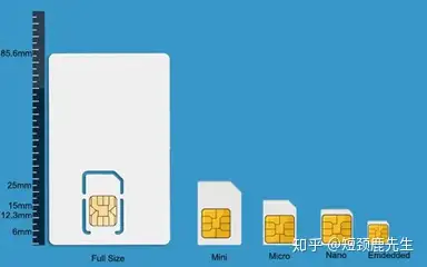 sim卡的e时代是sim卡的必然演化