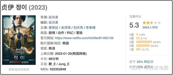 别拿《遗赠的秘密》和《釜山行》比,差的不是一个档次!