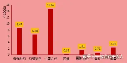 【市场研究】TapTap预约量规律研究