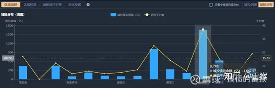 【城投观察】DM城投地图系列—湖南篇：来份长沙臭豆腐，品品湖南城投