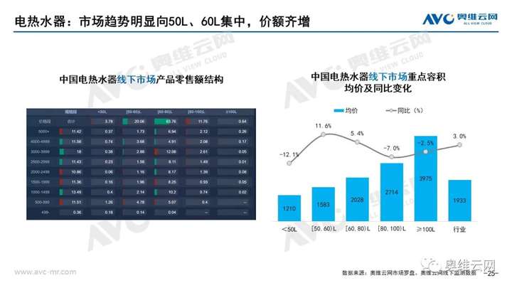 月报 | 2021年07月家电市场总结（线下篇）