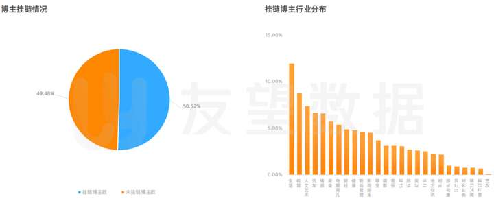 2021年微信视频号生态趋势调查报告｜友望数据发布