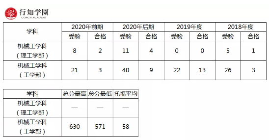 日本升学考试攻略丨东京理科大学 知乎