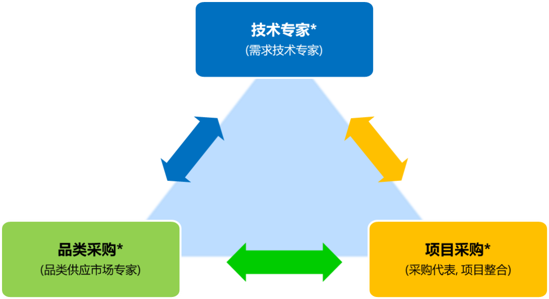 供应商采购系统,采购网供应商管理平台,供应链采购管理平台