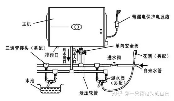 电热水器什么牌子好？国内外实力派（美的、海尔、史密斯）电热水器品牌排行推荐！