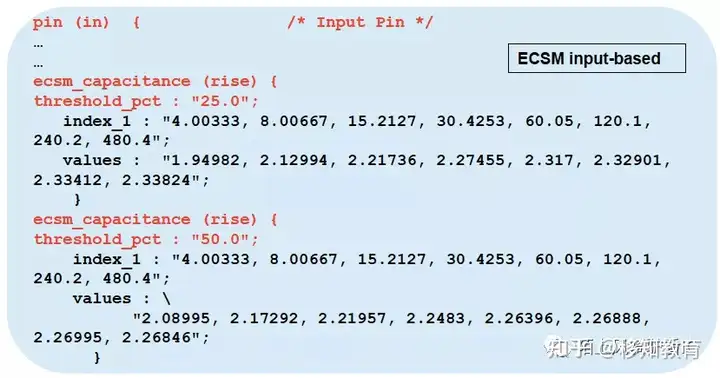 STA | Advanced Waveform Propagation