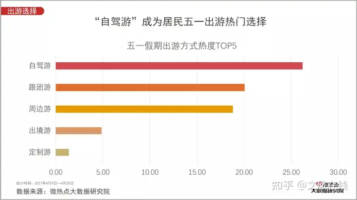 最热黄金周折射旅行观念变化（黄金周对旅游经济的影响） 第3张