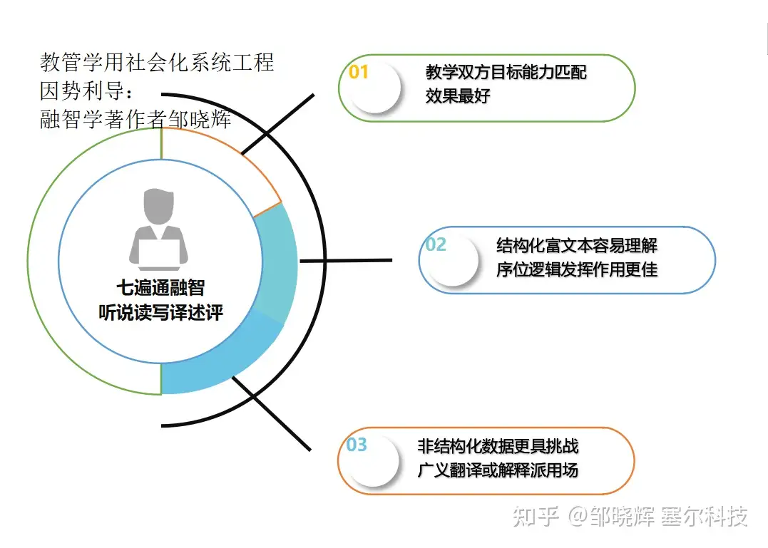 最安値級価格 教育原理 人文/社会 - brightontwp.org