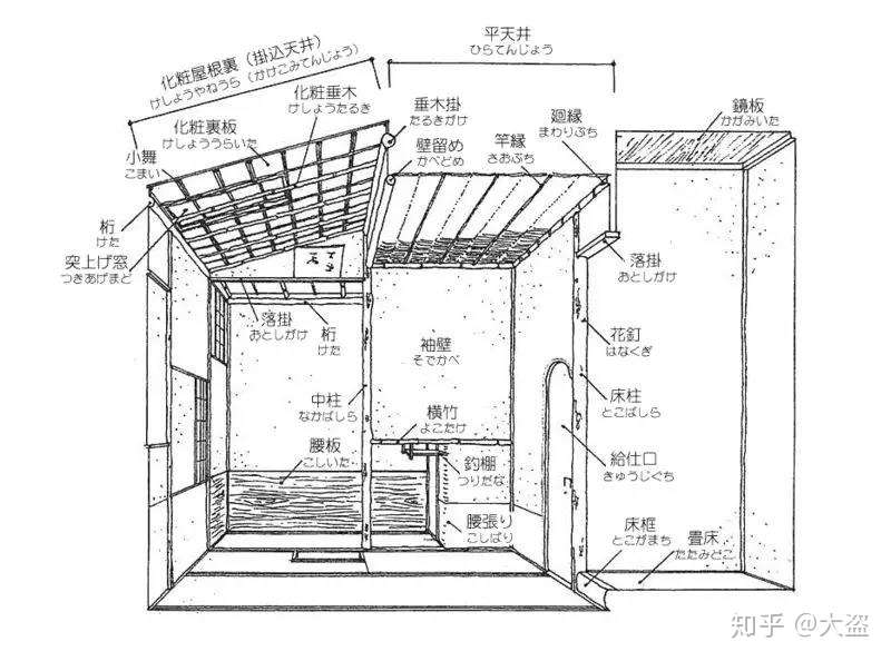 数寄与茶室的风流 知乎