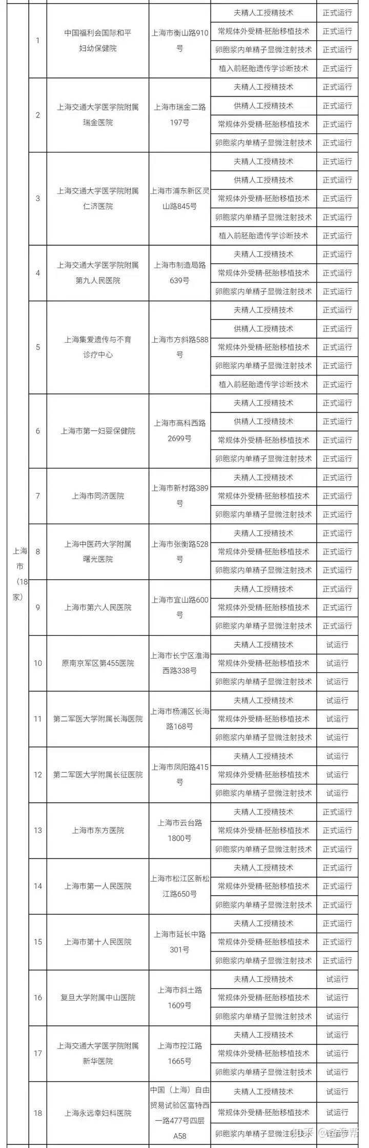 成都借卵试管医院（上海试管婴儿指南）