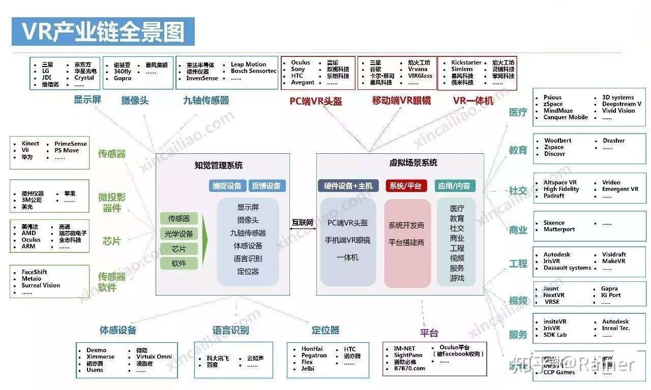 100个产业链全景图(图26)