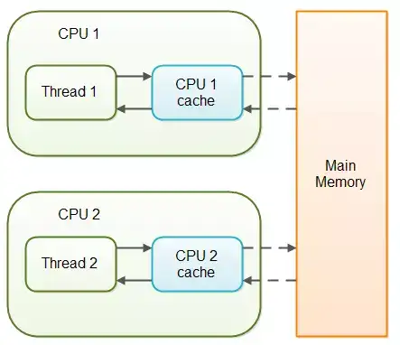 java内存模型