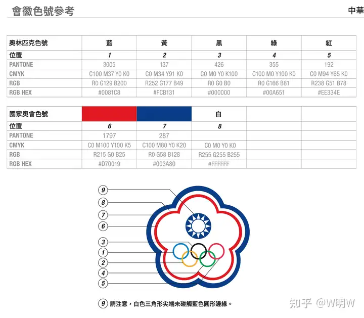 中国台北队“亚运百金”到手（亚运会中国台北升旗） 第3张