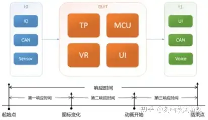 【意昂神州】車(chē)載HMI自動(dòng)化測(cè)試系統(tǒng)插圖2