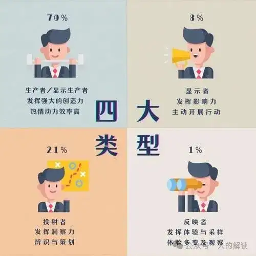 人类图简明入门使用教程-人的解读