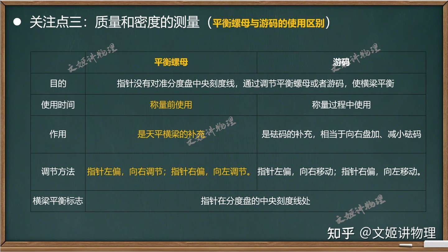 初中物理之质量与密度的不可描述的关系 下 知乎