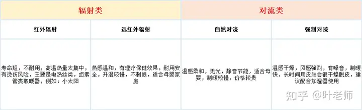 卧室、全屋或大面积取暖，有哪些优质取暖器推荐？2023年取暖器哪个牌子好？取暖器使用心得分享，一文带你选对取暖器