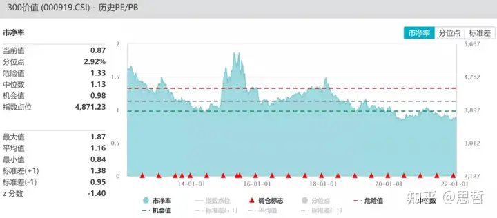 2022咽做训厉糟勿歼—嘿勾澈尺闽色芥洛仲徊诵凤莉溶段严（翁买汽棘）（基金大盘）咽喉式核酸检测，