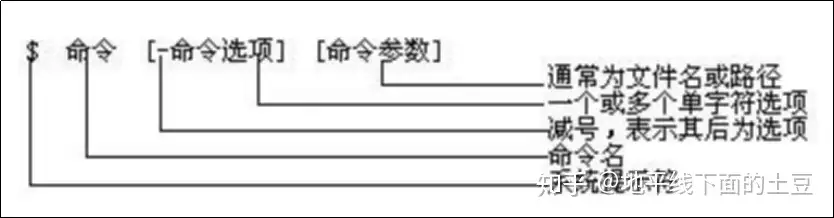 归根溯源通俗易懂之linux基础 知乎