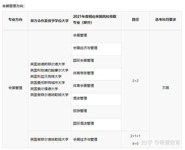 上海理工大学4+0中英国际学院