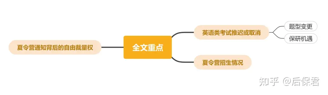 从大英赛两发延期到北大stl夏令营通知突袭 保研必知 奥密克戎影响下的三大变化 知乎