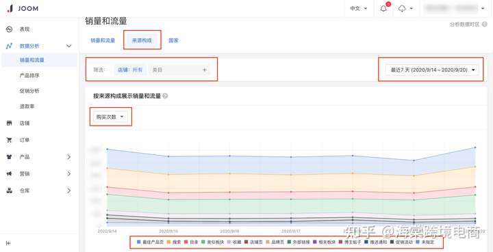 Joom数据分析模块解析指引