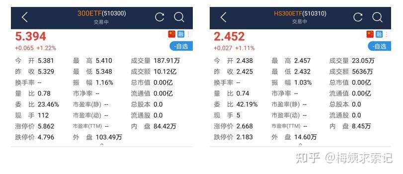 基金科普 八 单位净值vs 累计净值vs复权净值 谁代表了基金真正的赚钱能力 知乎