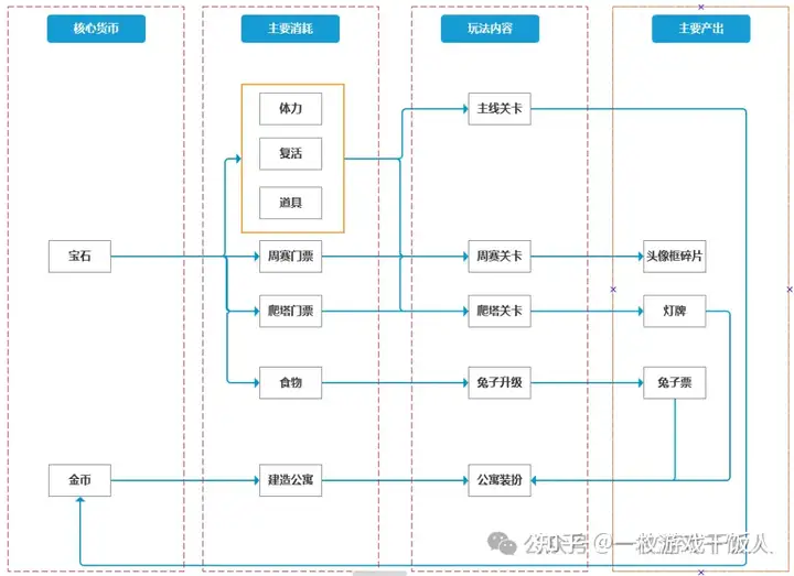 塔防品类研究：《保卫萝卜4》