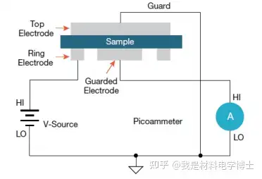 绝缘材料电阻率测试面临的挑战