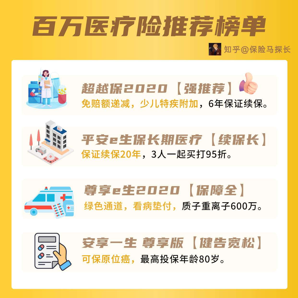 有了医保 还要买百万医疗险吗 对比了100多个百万医疗险 告诉你答案 知乎