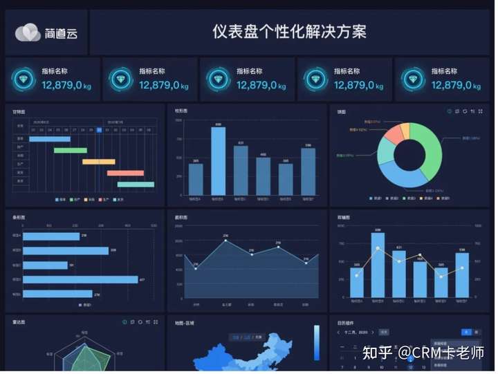 销售数据分析报告,数据分析报告怎么写,数据分析总结报告