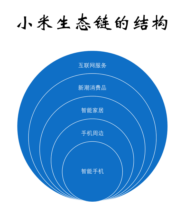 小米生态链logo图片