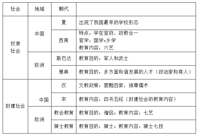 通过率30%的教师资格证考试，备考一周轻松过得秘密在这里！