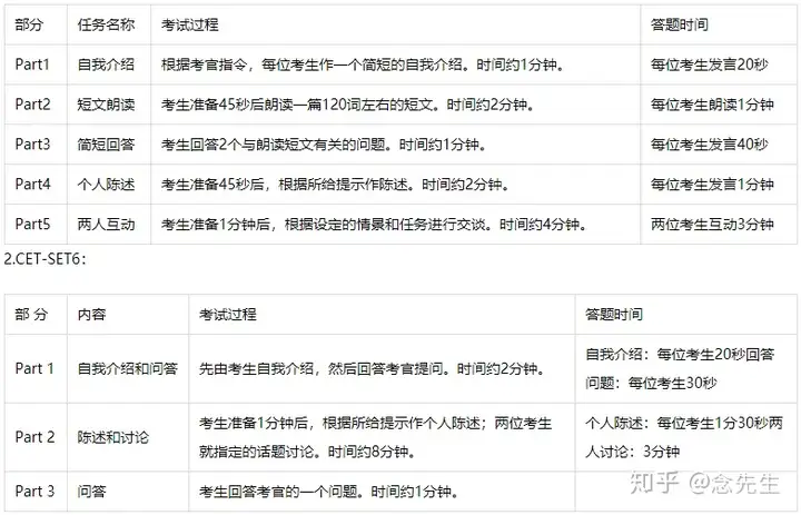 全国大学英语四、六级考试详解(全国大学英语四六级考试百度百科)