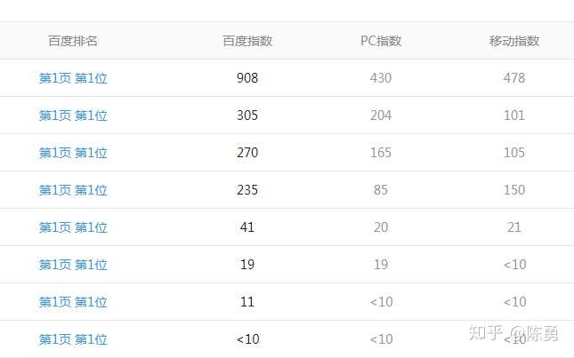 网站seo效果如何检测