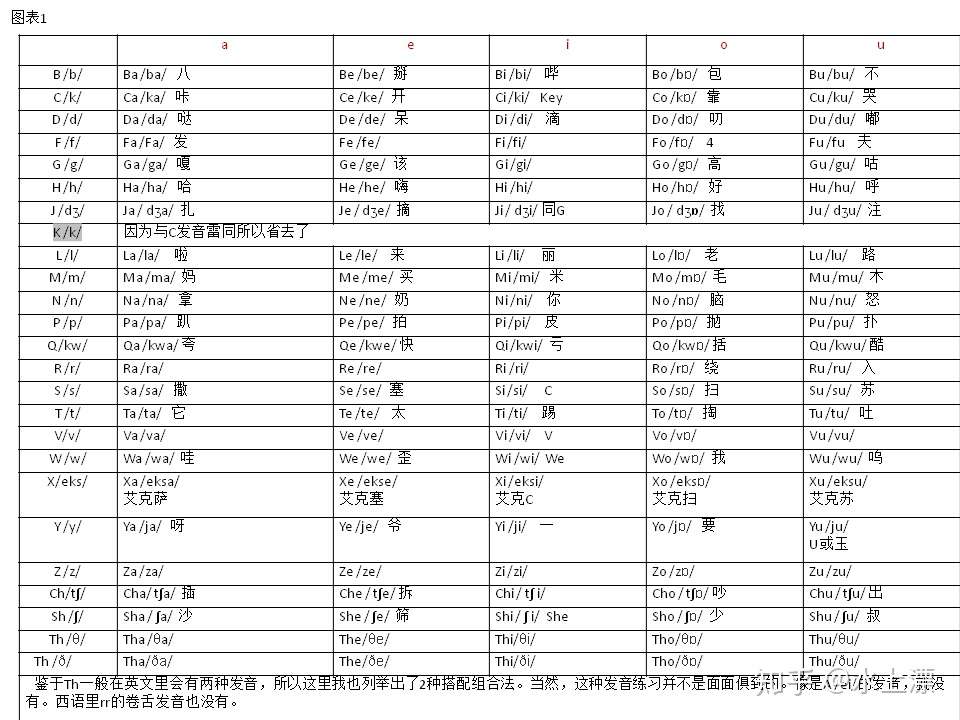 孩子发音和说话晚 给你篇纯干货 知乎