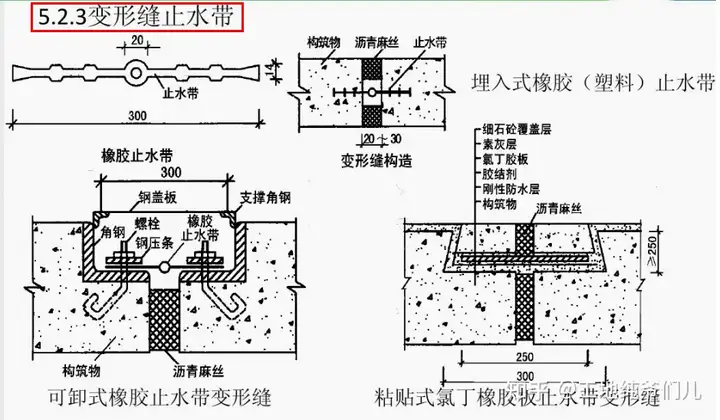 建筑施工流程及各阶段施工要点，一套轻松掌握，实现高质量施工(图9)