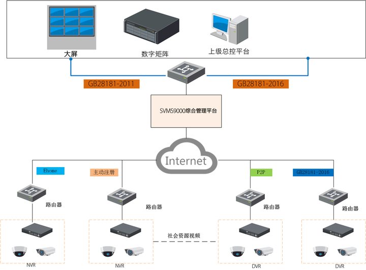 如何实现第三方视频监控管理平台与外部系统的高效对接？  第1张