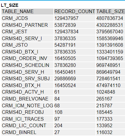 SAP CRM WebClient UI订单搜索的各种条件的实现原理和性能测试是什么