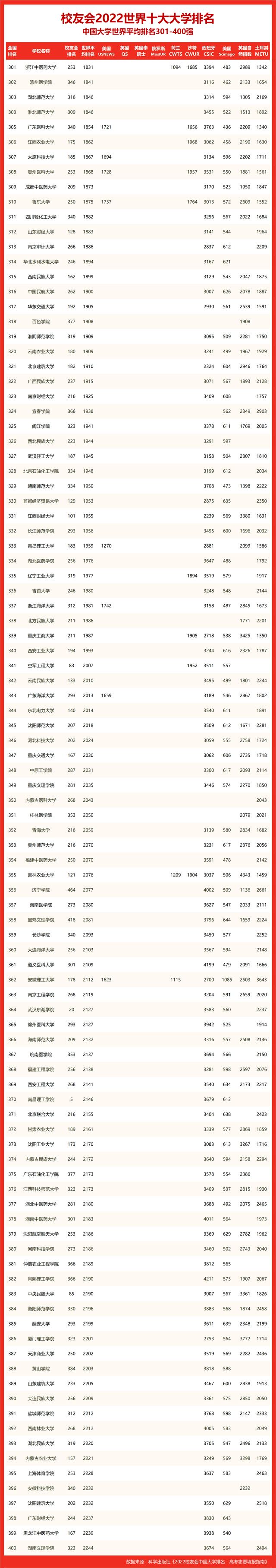 湖南大学排名一览表（湖南排前二十名的大学）