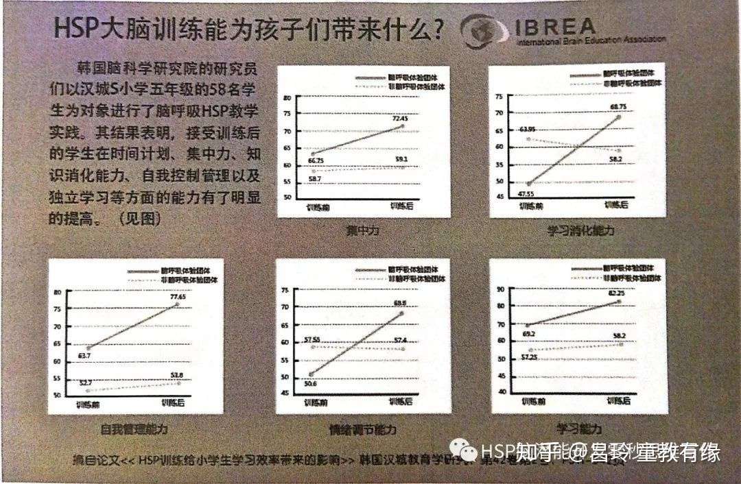 全脑潜能开发究竟有什么意义 知乎