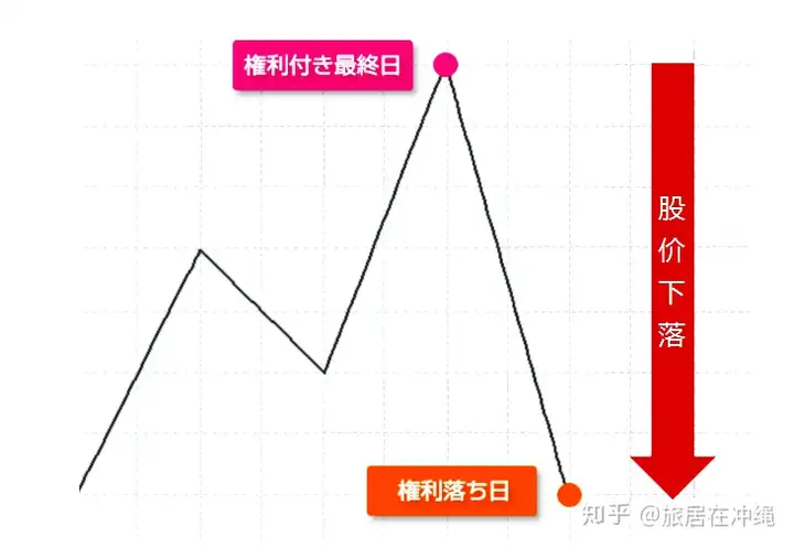 日本投资高派息股票