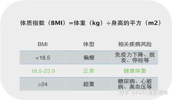 减脂期 热量该怎么计算呢 手把手教你 推荐收藏 知乎