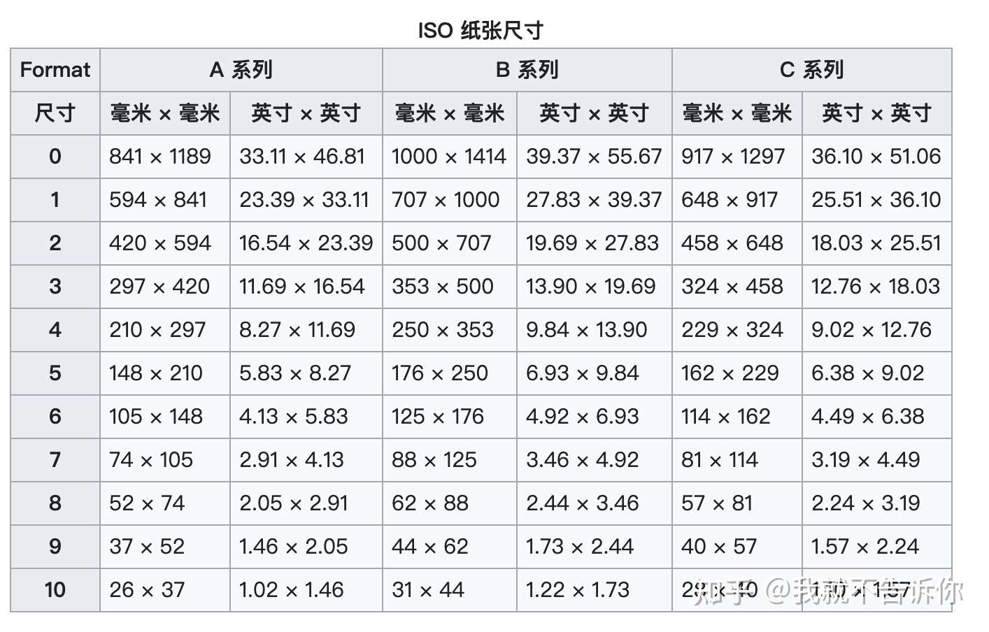 纸张尺寸 知乎