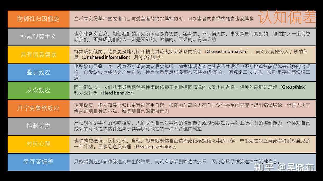 黑天鹅事件中的认知偏差 知乎