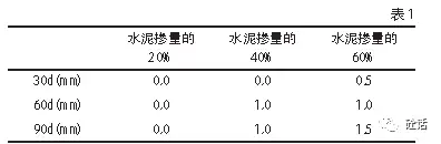 混凝土碳化深度異常原因的探討