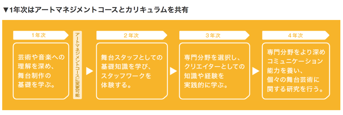 昭和音乐大学的那些不同寻常的专业 学部艺术运营音乐应用专业 知乎