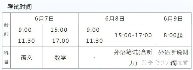 2021高考成绩什么时候出来？成绩查询入口是哪个？考生家长都看看