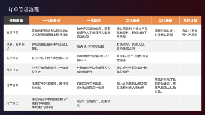 数字化转型的有效途径是,数字化转型的必要性,数字化转型的重要性