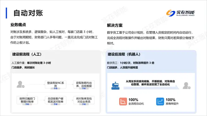 节省20000工时：实在智能助力上市酒企实现财务数字化飞跃